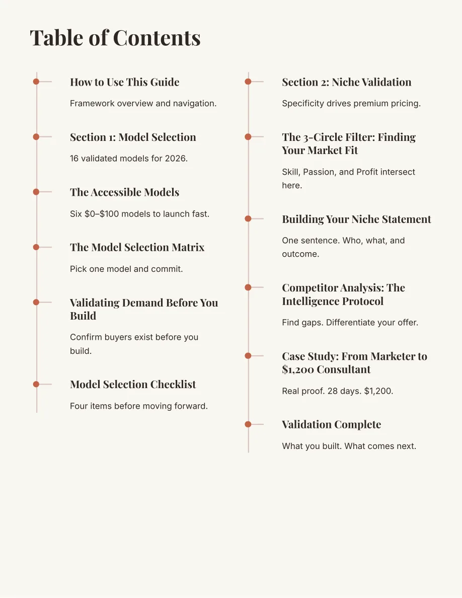 Side Hustle Validation Guide — page 2